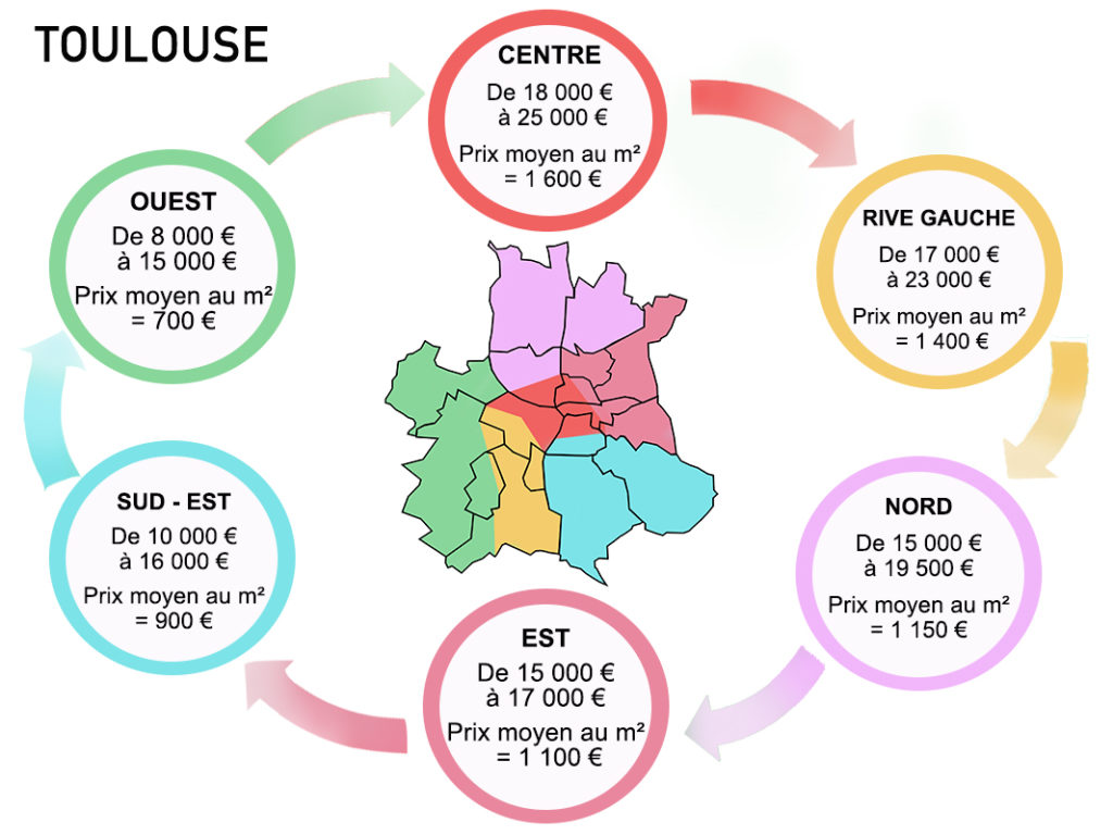 Prix d'achat d'un box de stockage à Toulouse