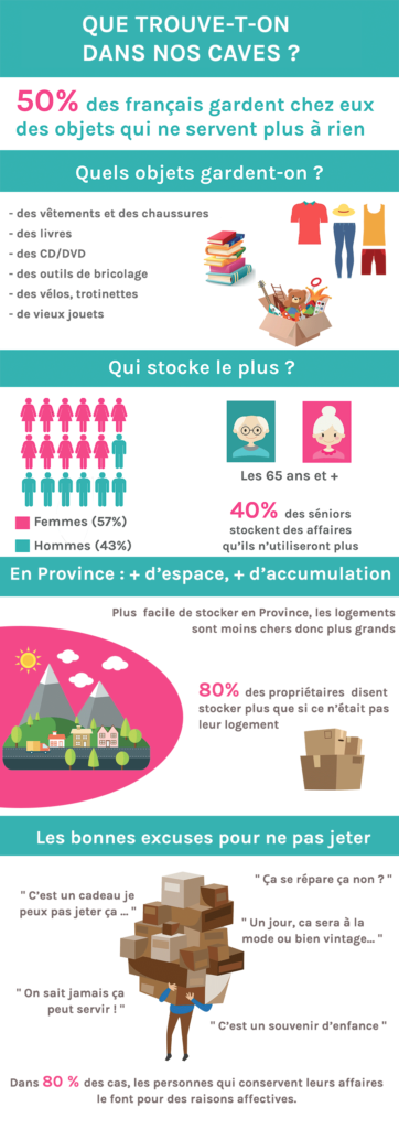 infographie stockage caves