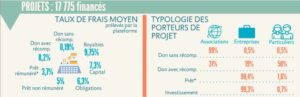 projets lancés avec un budget limité lancer un site e-commerce