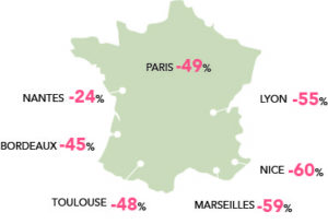 économiser pour un garde meuble