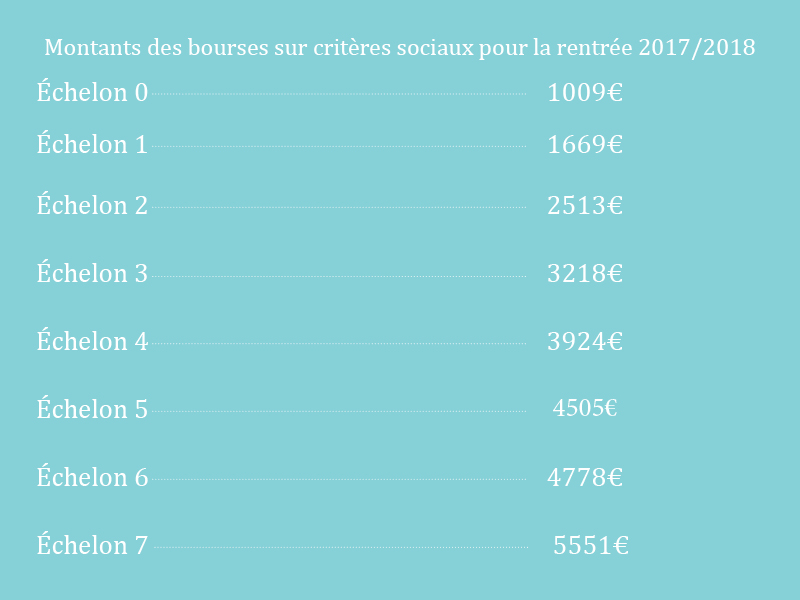 bourse etudiant