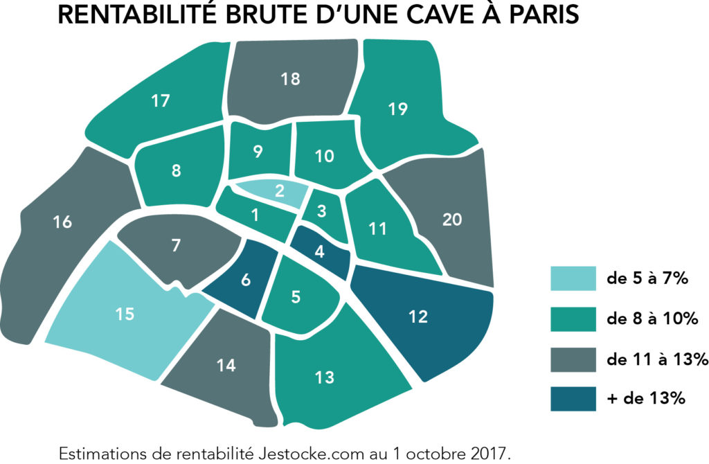 investir et rentabiliser cave Paris
